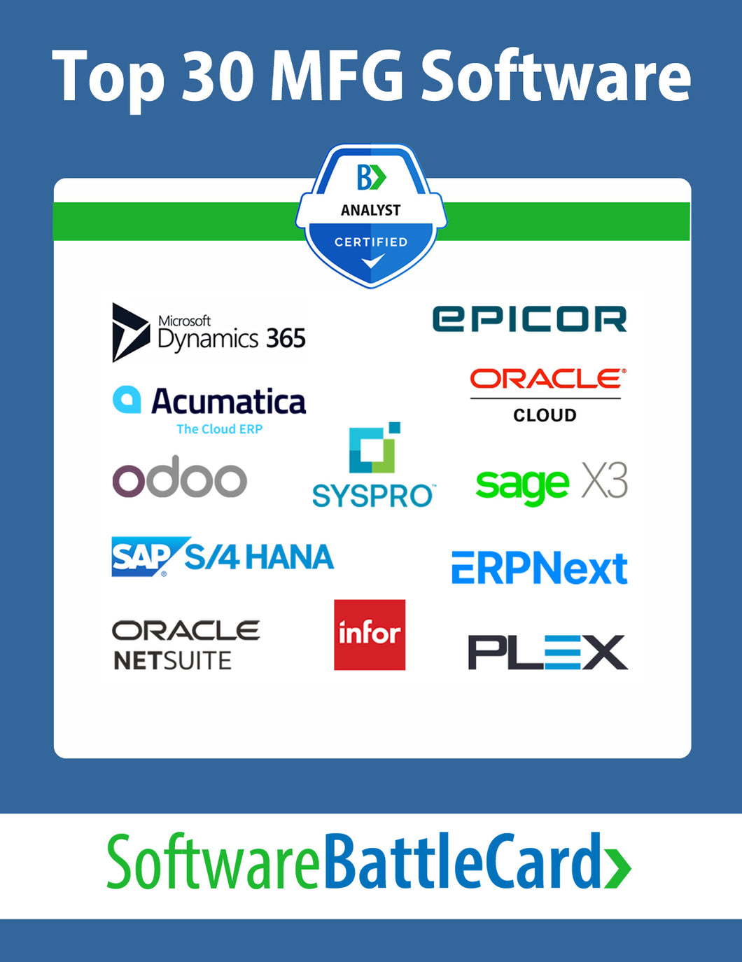 Top 30 Manufacturing Software BattleCard 2023