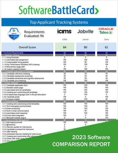 Applicant Tracking Systems BattleCard: iCIMS vs. Jobvite vs. Taleo
