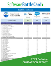 Load image into Gallery viewer, Top CRM Software Battlecard: Zoho CRM vs. Salesforce vs. HubSpot Sales
