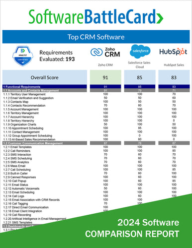 Top CRM Software Battlecard: Zoho CRM vs. Salesforce vs. HubSpot Sales