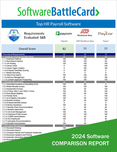 HR Payroll Software BattleCard 2024: Paycom vs. ADP Workforce Now vs. Paycor