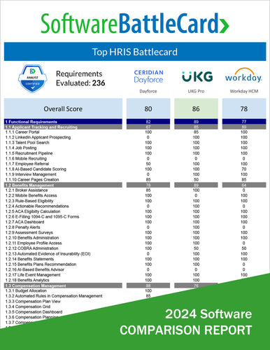 Top HRIS BattleCard 2024--Ceridian Dayforce vs. UKG Pro vs. Workday HCM