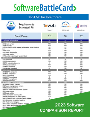 Top Learning Management Software for Healthcare BattleCard