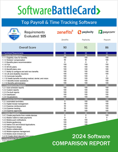 Top Payroll & Time Tracking Software BattleCard - Zenefits vs. Paylocity vs. Paycom
