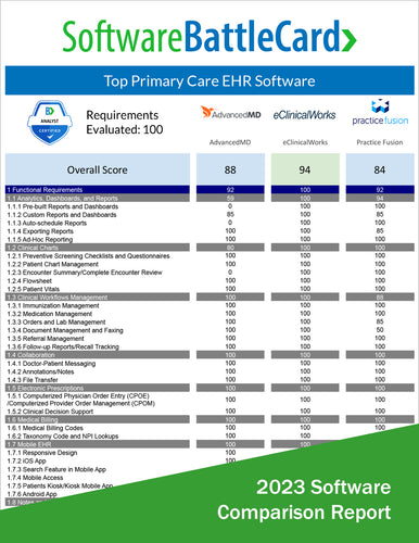 Primary Care EHR Software Battlecard: athenahealth vs. Epic vs. eClinicalWorks