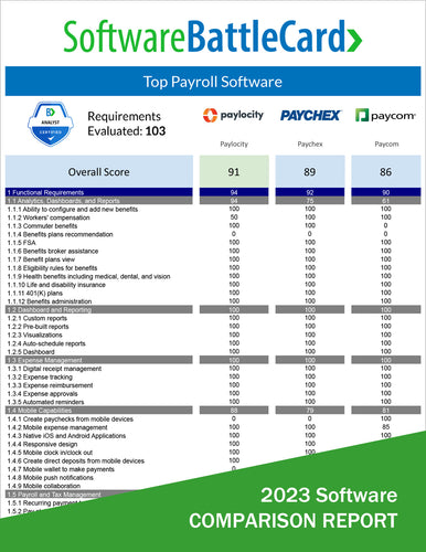 Payroll Software BattleCard: Paylocity vs. Paychex vs. Paycom