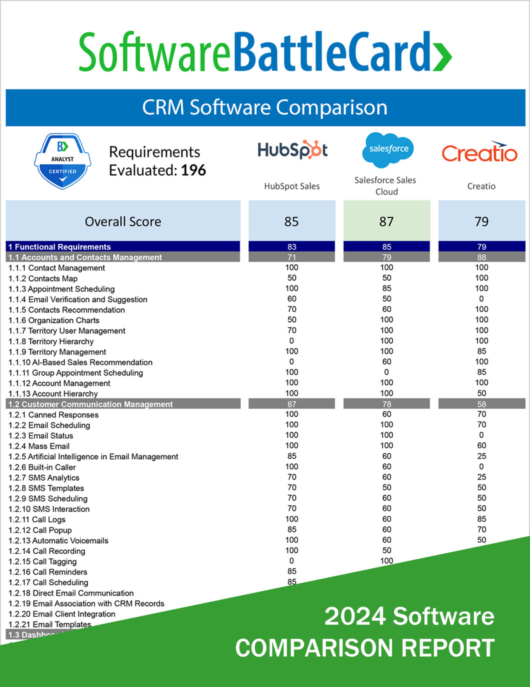 HubSpot CRM vs. Salesforce Sales Cloud vs. Creatio CRM - Software BattleCard