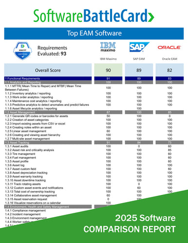 2025 EAM software comparison—IBM Maximo vs SAP EAM vs Oracle EAM features, asset tracking tools, and pricing overview

