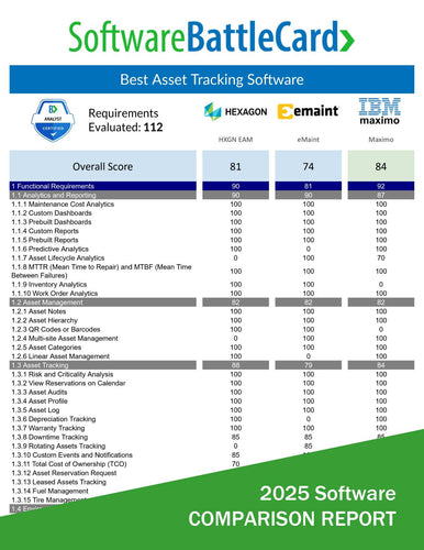 Best Asset Tracking Software for Your Organization