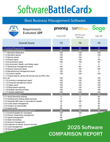 2025 business management software comparison—Priority ERP vs SAP Business ByDesign vs Sage 300 features and pricing

