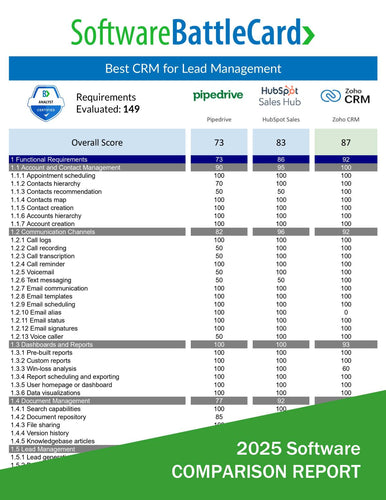 2025 CRM lead management comparison—Pipedrive vs HubSpot Sales vs Zoho CRM features, pipeline tools, and pricing chart