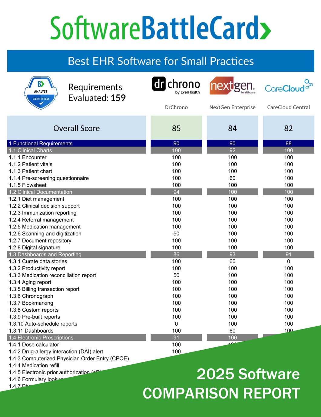 Top HRIS Comparison 2025—Dayforce vs. UKG Pro (UltiPro) vs. Workday HR Software
