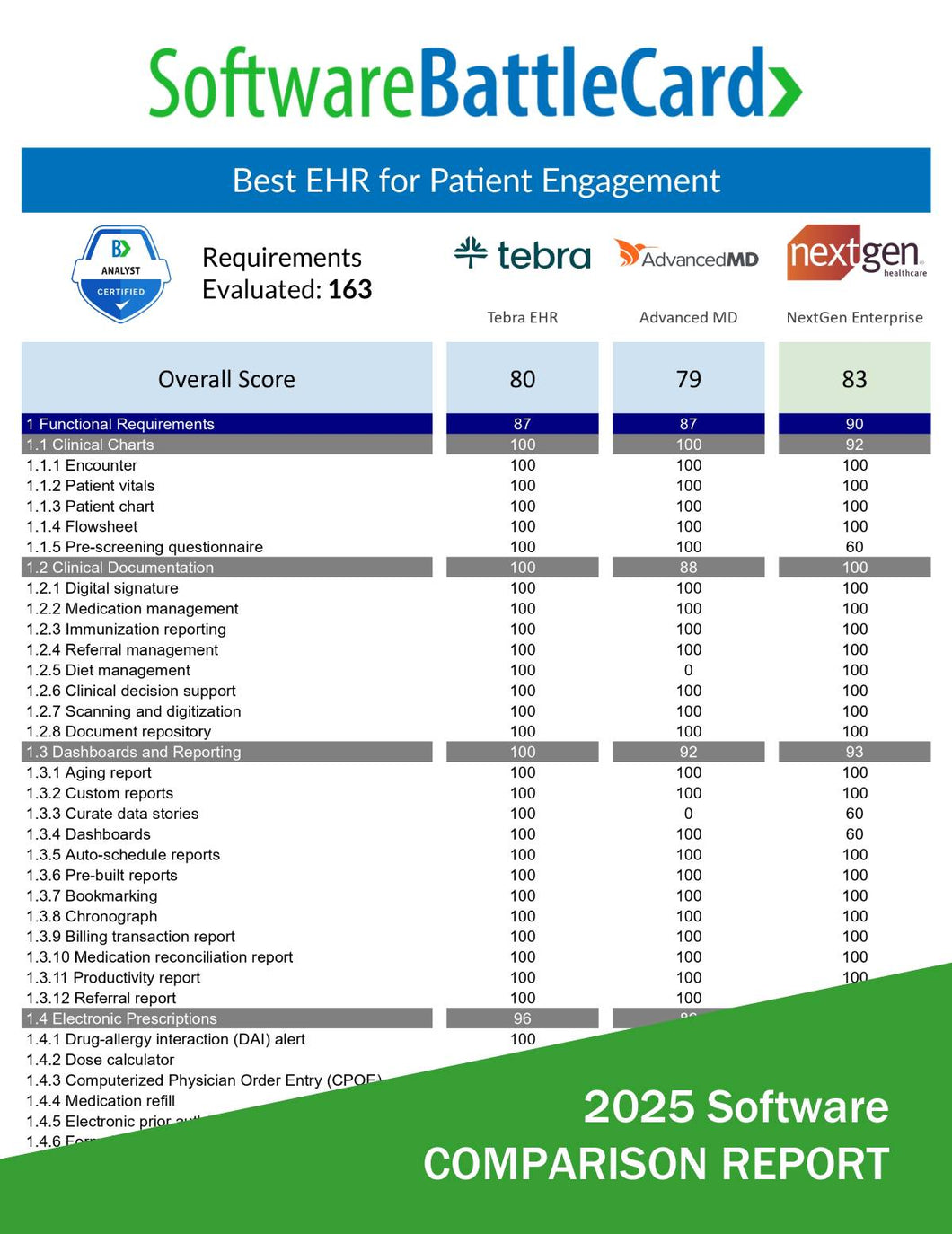 2025 patient engagement EHR comparison—Tebra vs AdvancedMD vs NextGen Enterprise features, tools, and pricing overview