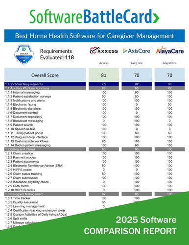 2025 home health software comparison—Axxess vs AxisCare vs AlayaCare features, caregiver tools, and pricing chart