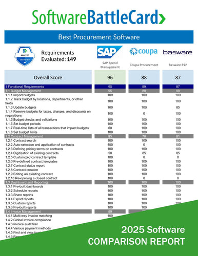 2025 procurement software comparison—SAP Spend Management vs Coupa vs Basware P2P features, pricing, and automation tools