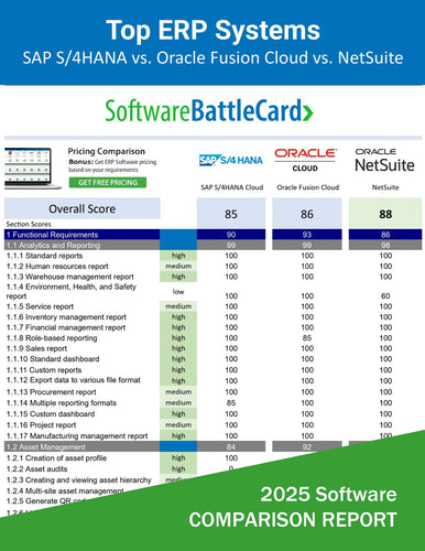 Big-League ERP System Comparison 2025―SAP S/4HANA vs. Oracle Fusion Cloud vs. NetSuite