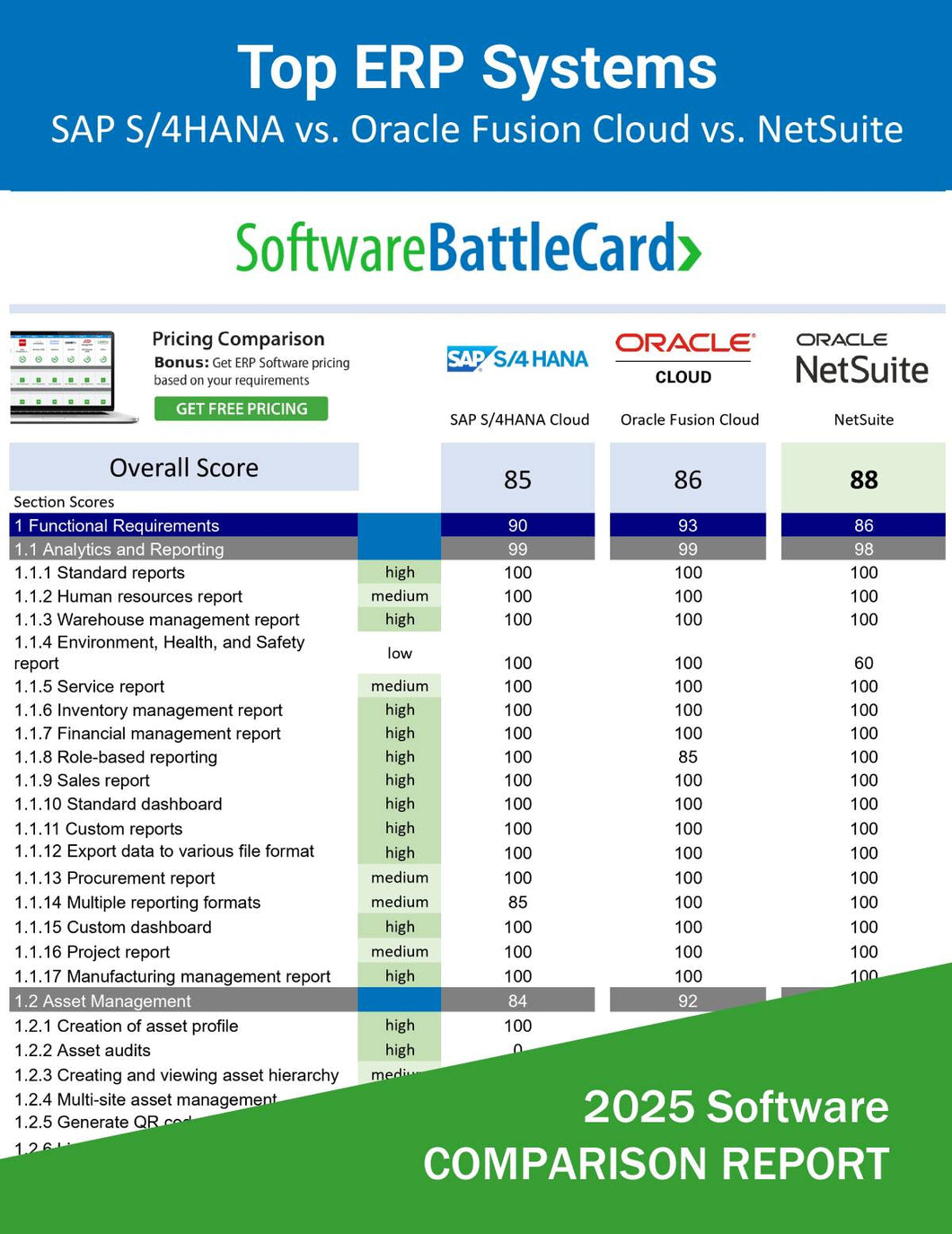 Big-League ERP System Comparison 2025―SAP S/4HANA vs. Oracle Fusion Cloud vs. NetSuite