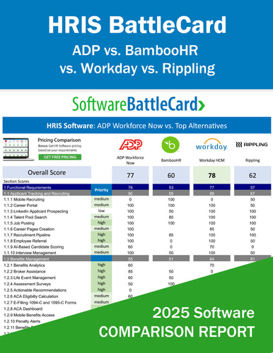 HRIS Systems BattleCard―ADP Workforce Now vs. BambooHR vs. Workday HCM vs. Rippling