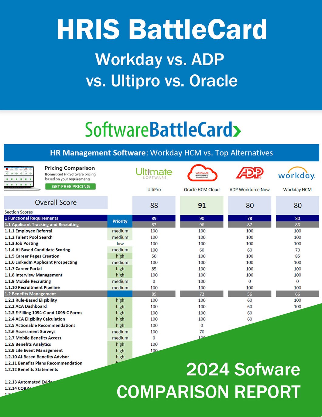 HRIS Systems BattleCard: Workday HCM vs. ADP Workforce Now vs. Ultipro vs. Oracle HCM Cloud