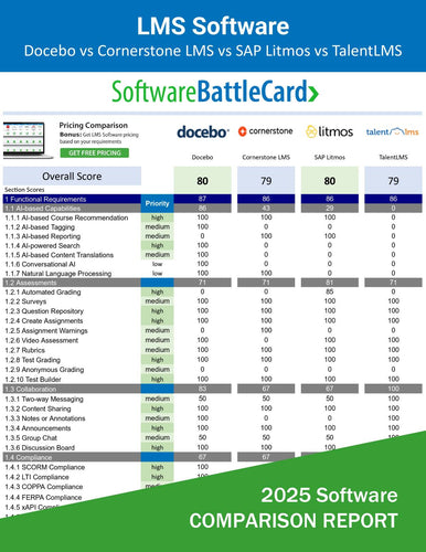 LMS comparison guide: Docebo vs Cornerstone LMS vs SAP Litmos vs TalentLMS.