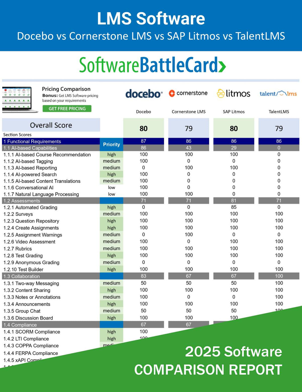 LMS comparison guide: Docebo vs Cornerstone LMS vs SAP Litmos vs TalentLMS.
