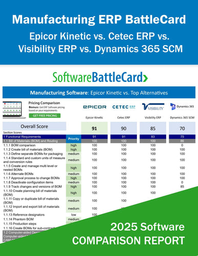 Manufacturing ERP Software BattleCard – Epicor Kinetic vs Cetec ERP vs Visibility ERP vs Dynamics 365 SCM