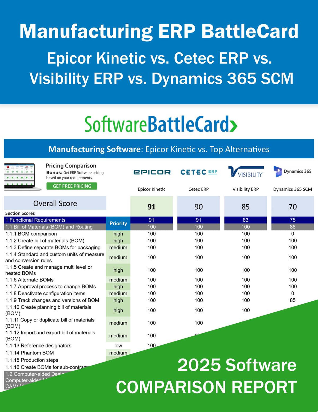 Manufacturing ERP Software BattleCard – Epicor Kinetic vs Cetec ERP vs Visibility ERP vs Dynamics 365 SCM