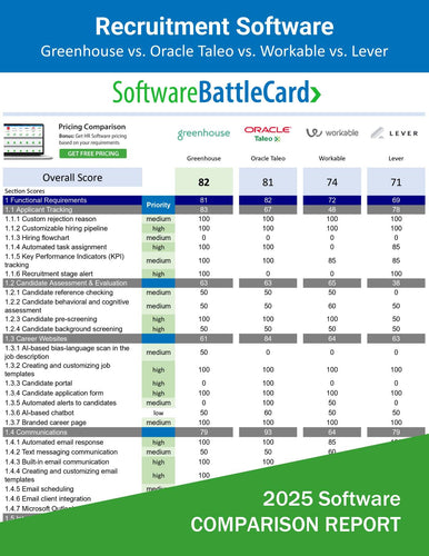 Recruitment Software BattleCard 2025 comparing Greenhouse, Oracle Taleo, Workable, and Lever across key hiring and talent acquisition features.
