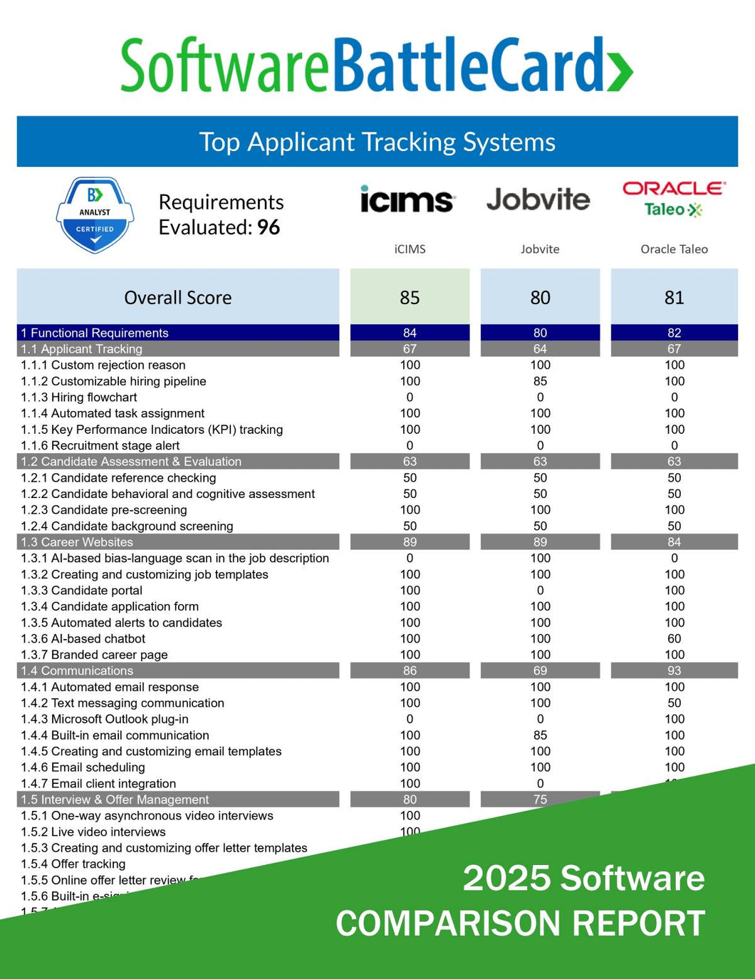 2025 applicant tracking system comparison chart—iCIMS vs Jobvite vs Oracle Taleo feature and pricing overview
