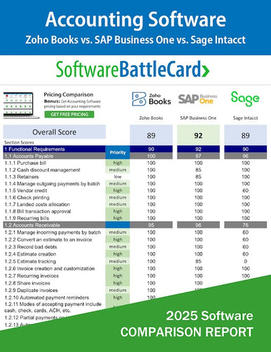 Top Business Accounting Software Comparison--Zoho Books vs. SAP Business One vs. Sage Intacct