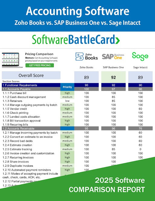 Top Business Accounting Software Comparison--Zoho Books vs. SAP Business One vs. Sage Intacct