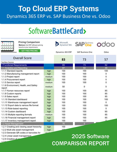 Top Cloud ERP Systems for Growing Businesses―Dynamics 365 ERP vs. SAP Business One vs. Odoo