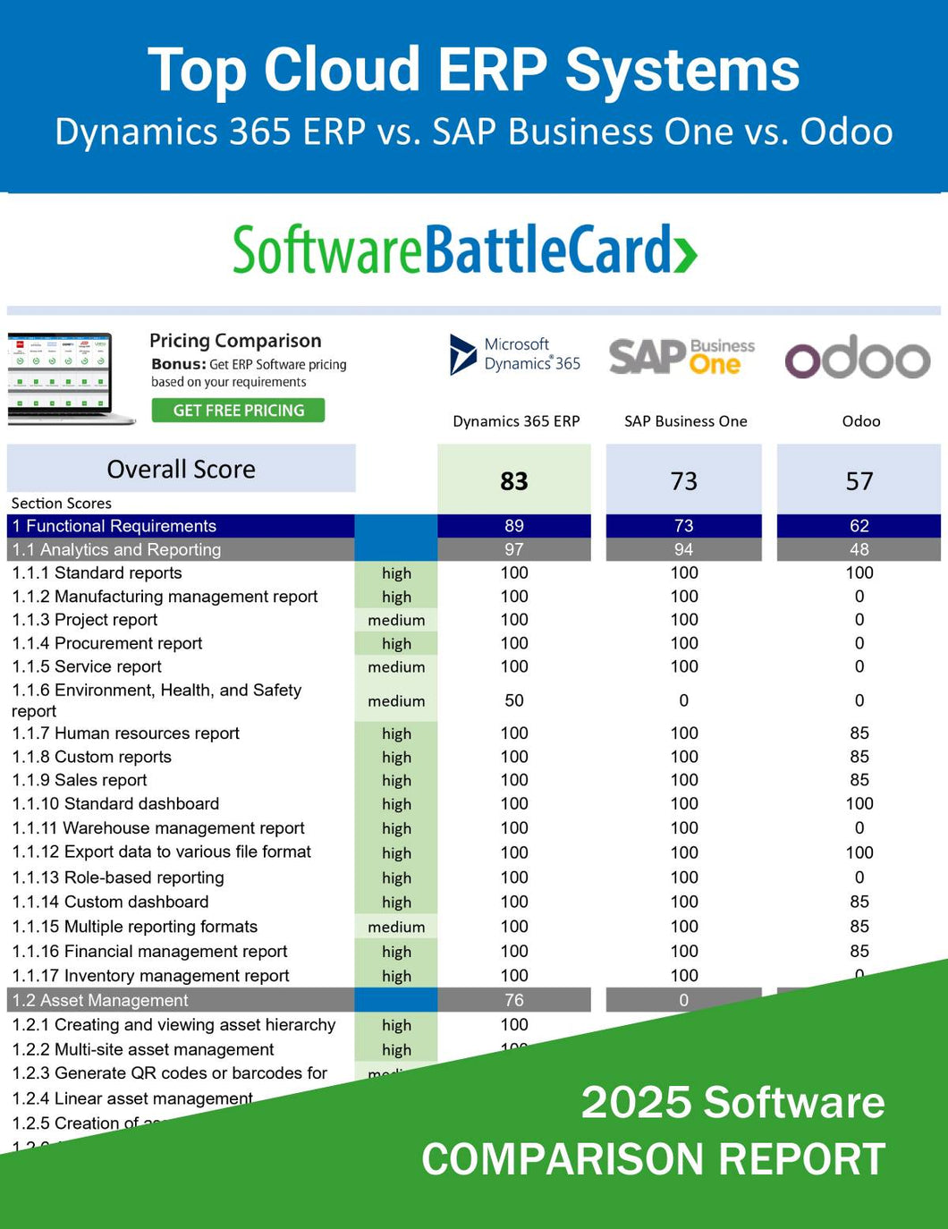 Top Cloud ERP Systems for Growing Businesses―Dynamics 365 ERP vs. SAP Business One vs. Odoo