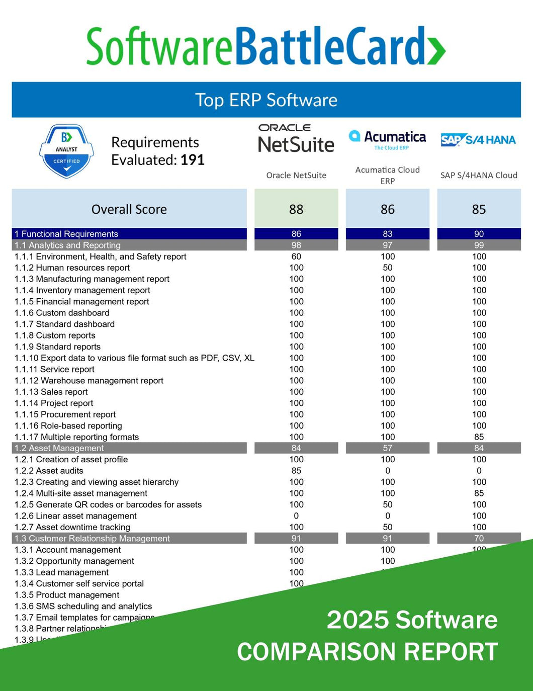 2025 ERP software comparison chart—Oracle NetSuite vs Acumatica vs SAP S/4HANA Cloud features and pricing analysis