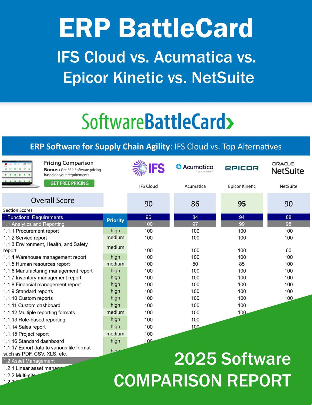Top ERP Systems for Supply Chain Agility--IFS Cloud vs. Acumatica vs. Epicor Kinetic vs. NetSuite