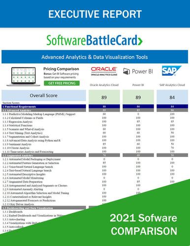 BI Software Battlecard for Advanced Analytics & Data Visualization: Oracle vs. Power BI vs. SAP 
