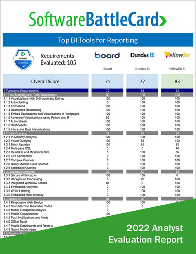 Top BI Tools for Reporting Battlecard: Board vs. Dundas BI vs. Yellowfin BI