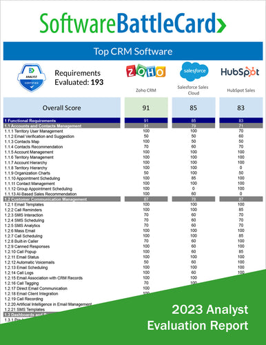 Top CRM Software Battlecard: Zoho CRM vs. Salesforce vs. HubSpot Sales