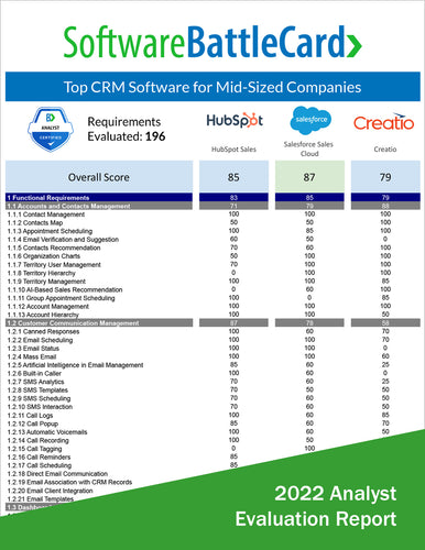 Top CRM for Midsized Businesses Battlecard: HubSpot Sales vs. Salesforce Sales Cloud vs. Creatio