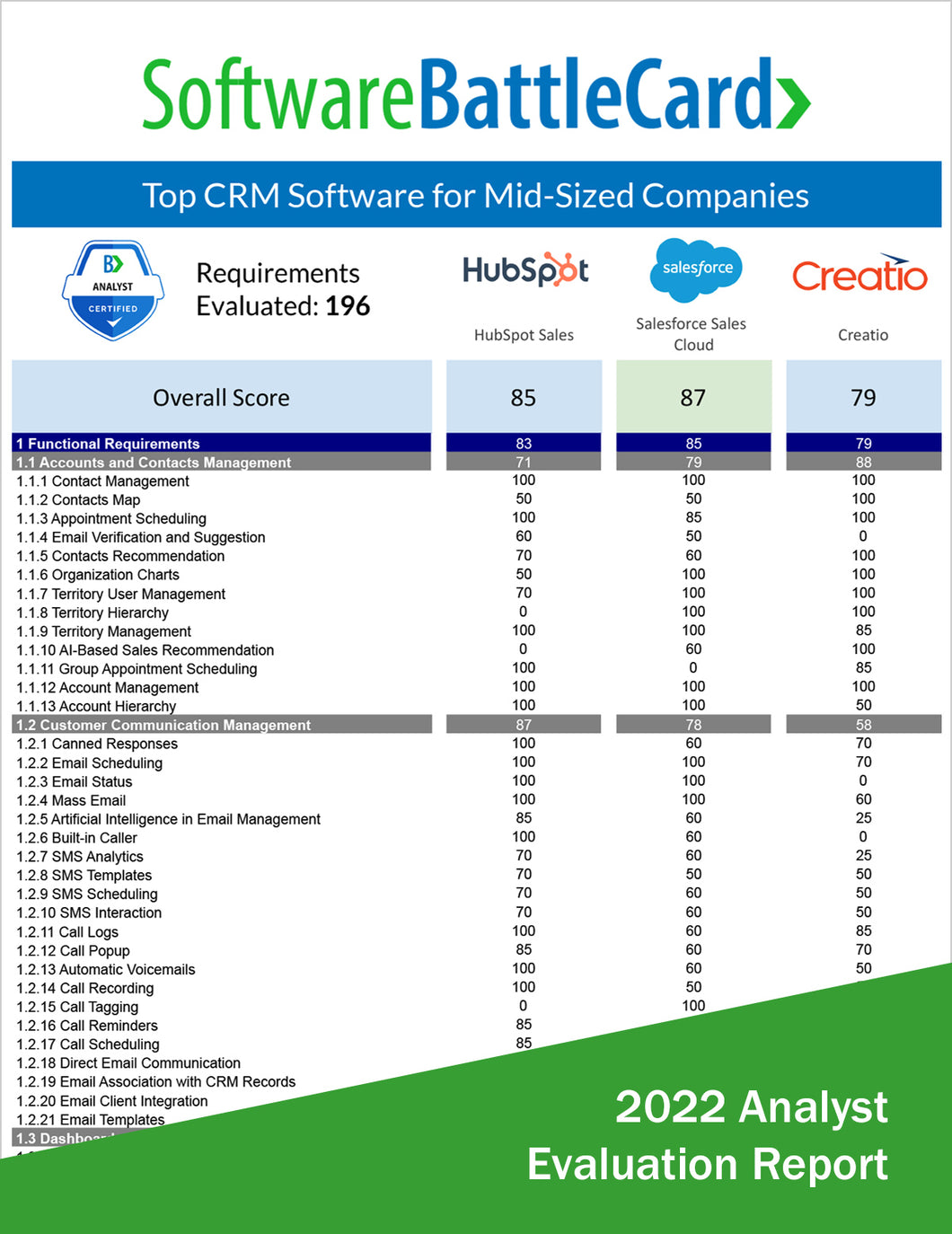 Top CRM for Midsized Businesses Battlecard: HubSpot Sales vs. Salesforce Sales Cloud vs. Creatio