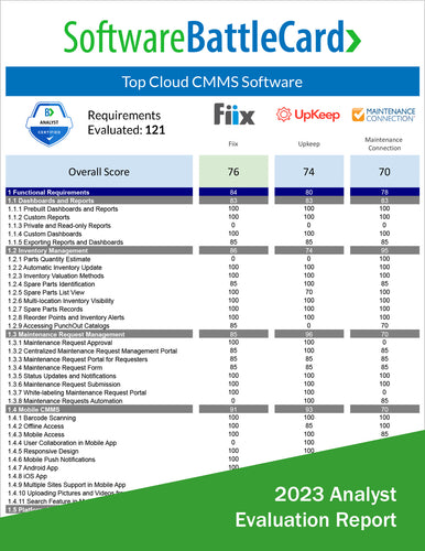 Best Cloud CMMS Software: Fiix vs. UpKeep vs. Maintenance Connection