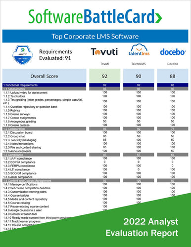 Corporate LMS Software BattleCard: Tovuti vs. TalentLMS vs. Docebo