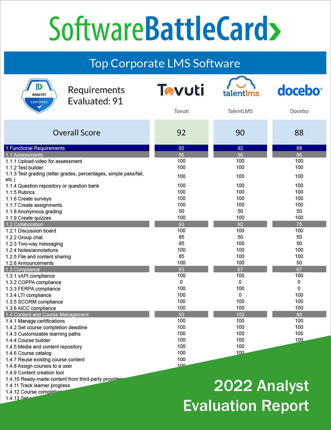 Corporate LMS Software BattleCard: Tovuti vs. TalentLMS vs. Docebo