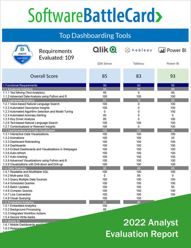 Top BI Dashboard Tools Battlecard: Qlik Sense vs. Tableau vs. Power BI
