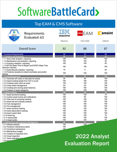 Top EAM & CMMS Software Battlecard: IBM Maximo vs. Infor EAM vs. eMaint