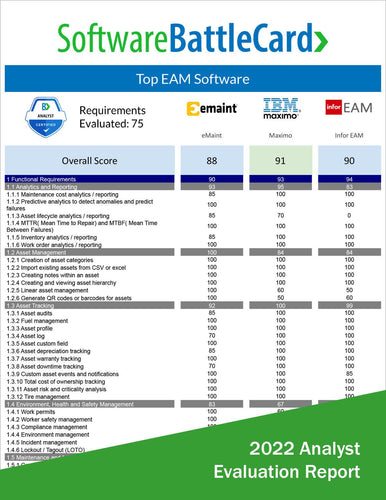 Top EAM Software Battlecard: Fiix vs. UpKeep vs. Maintenance Connection