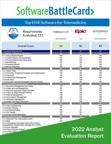 EHR Software for Telemedicine Battlecard: athenahealth vs. Epic vs. eClinicalWorks
