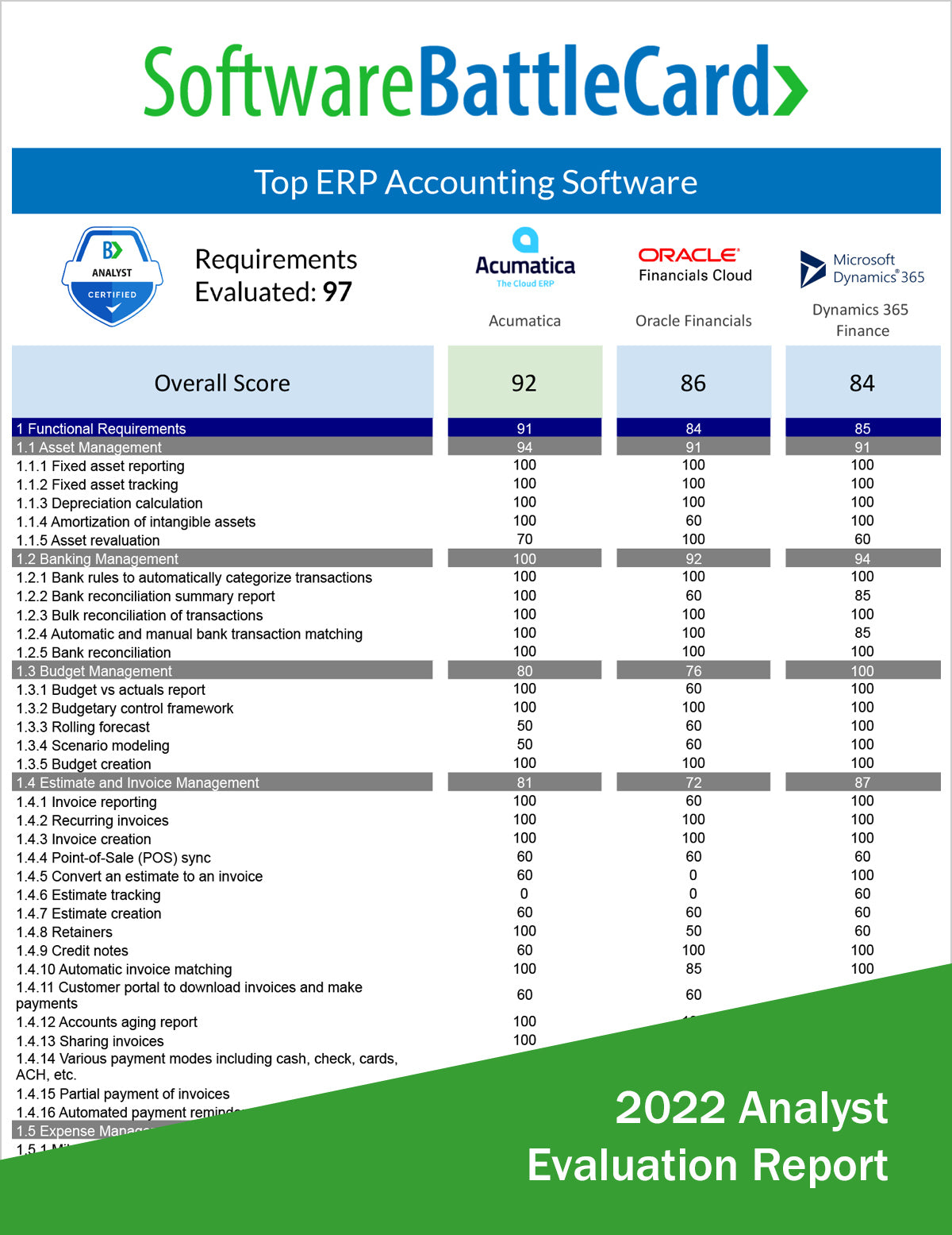Sample Erp Card Best ERP Accounting Software: Acumatica vs. Oracle Financials vs. Dyna ...