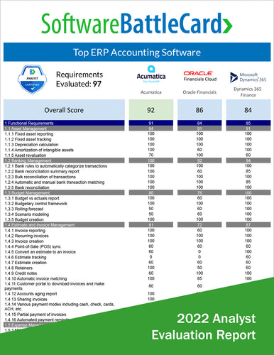 Top ERP platforms Accounting Software: Acumatica vs. Oracle Financials vs. Dynamics 365 Finance