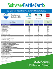 Load image into Gallery viewer, ERP platforms for Industrial Machinery Manufacturing: SYSPRO vs. Plex Systems vs. Infor SyteLine
